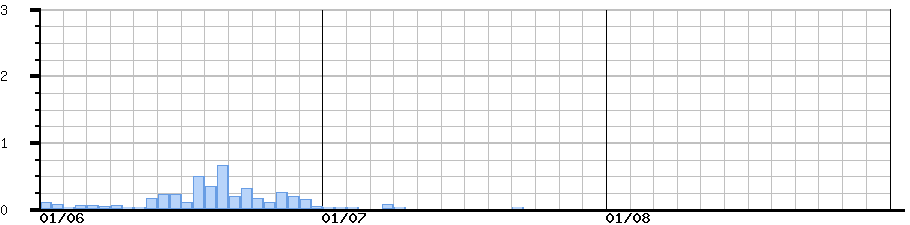 image graph
