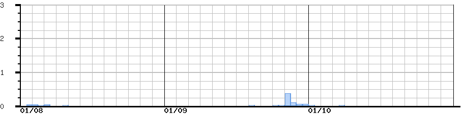 image graph