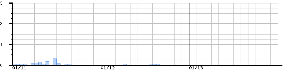 image graph