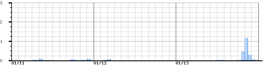 image graph