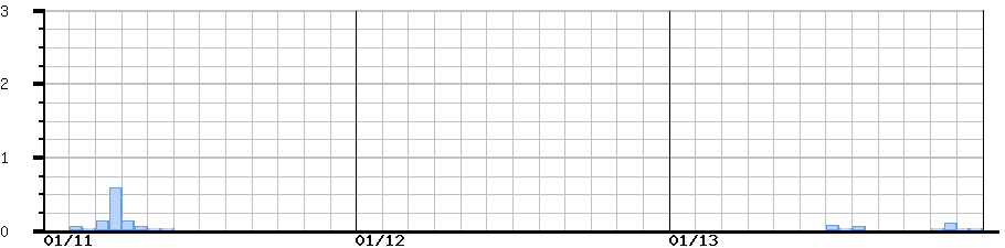 image graph