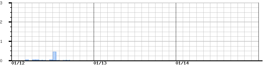 image graph