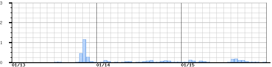 image graph