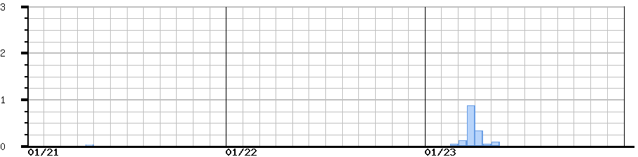 image graph