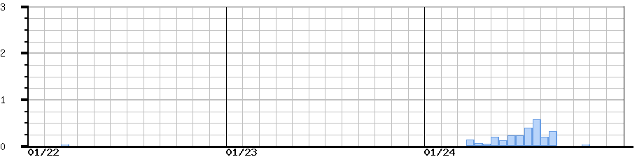 image graph