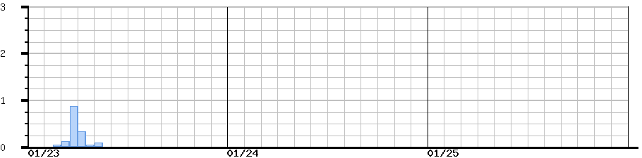 image graph