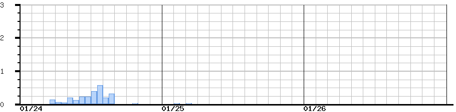 image graph