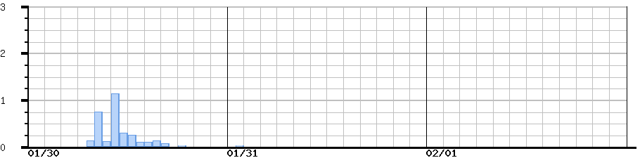 image graph