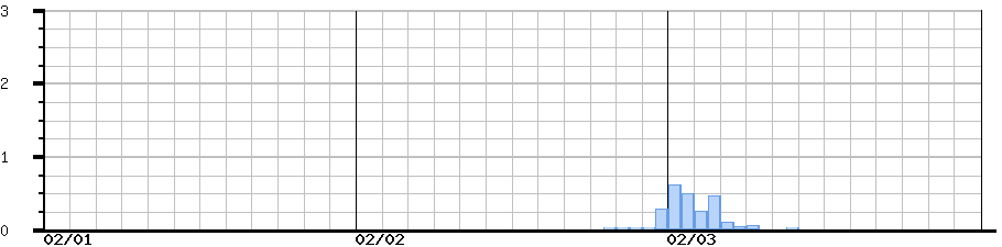 image graph