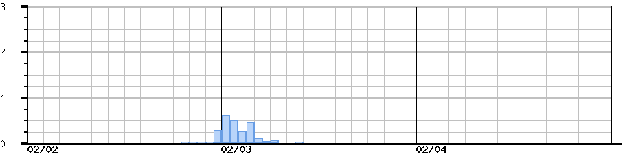 image graph