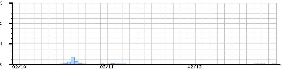 image graph