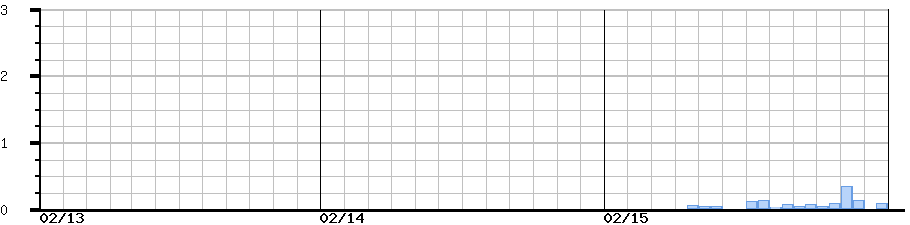 image graph