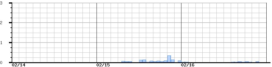 image graph