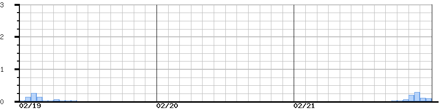 image graph