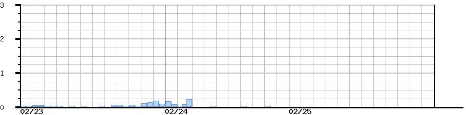image graph