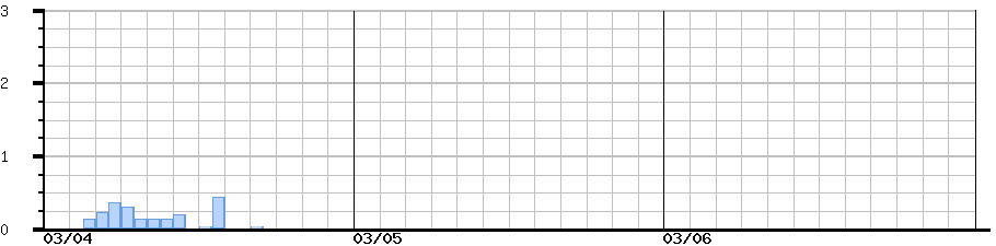 image graph