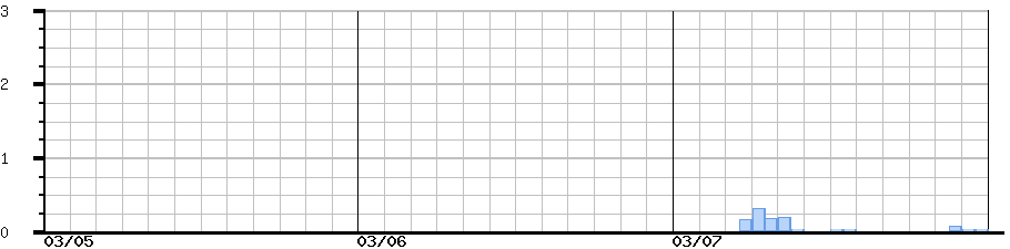 image graph