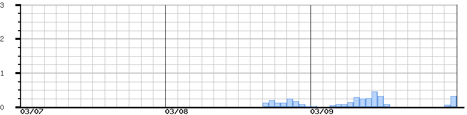 image graph