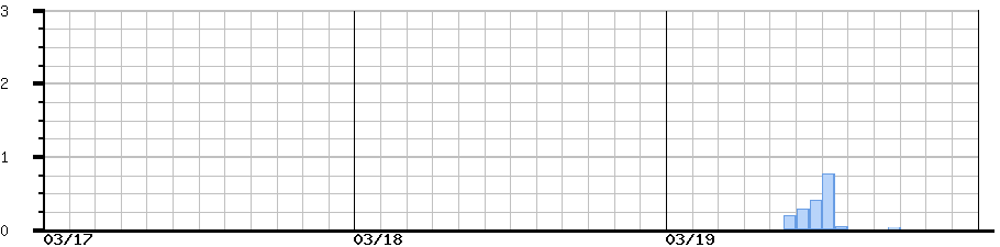 image graph