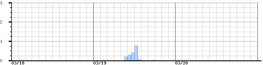 image graph