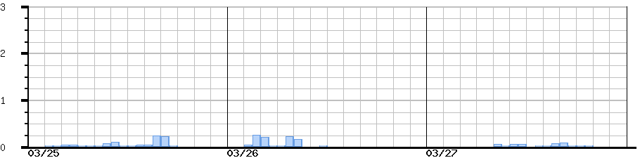 image graph