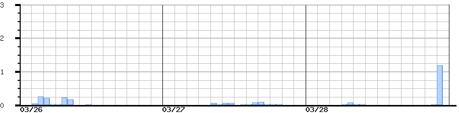 image graph