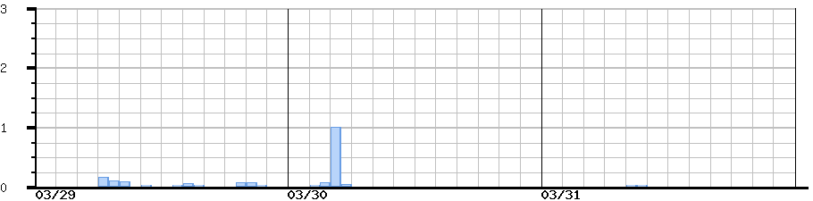 image graph