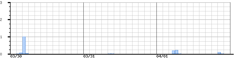 image graph