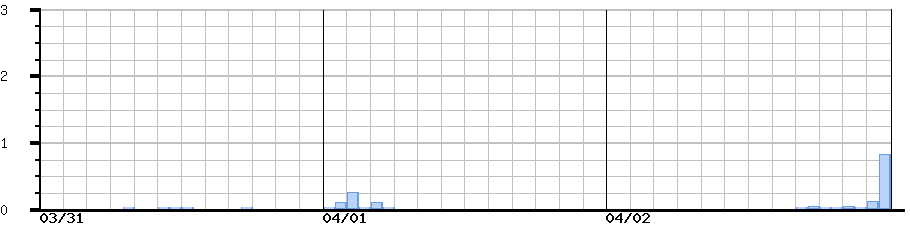 image graph