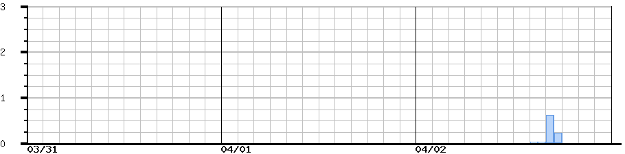 image graph