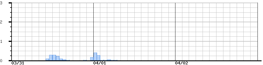 image graph