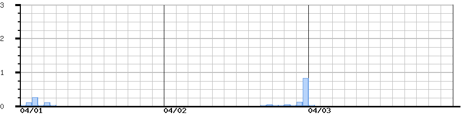 image graph