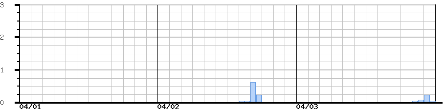 image graph