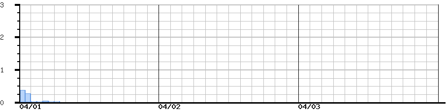 image graph