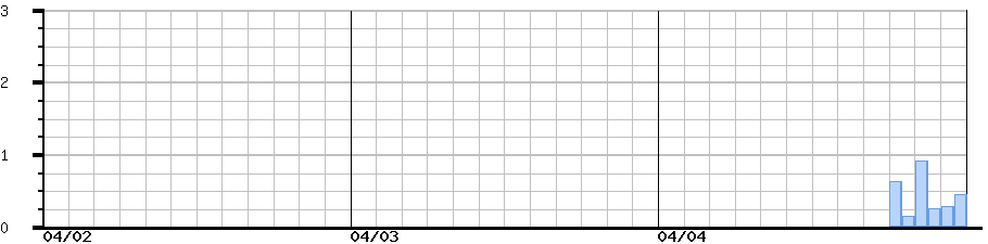image graph