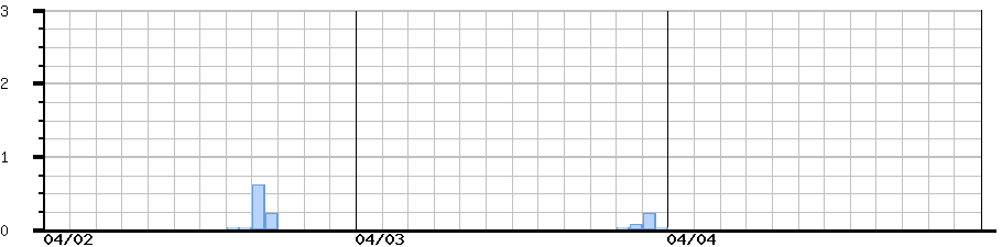 image graph