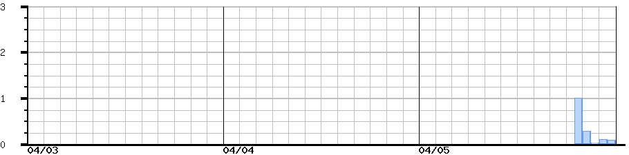 image graph