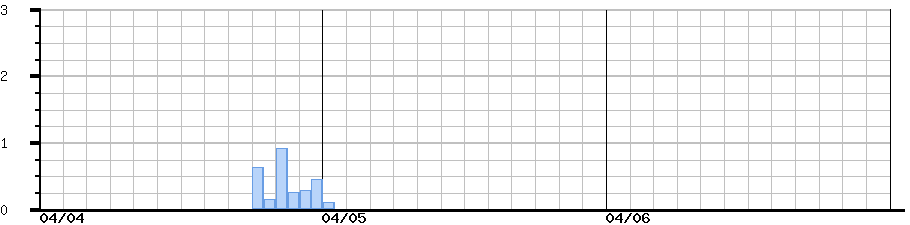 image graph