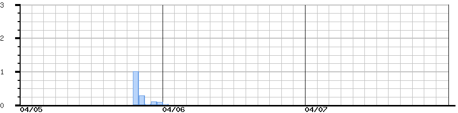 image graph