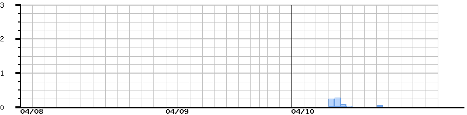 image graph