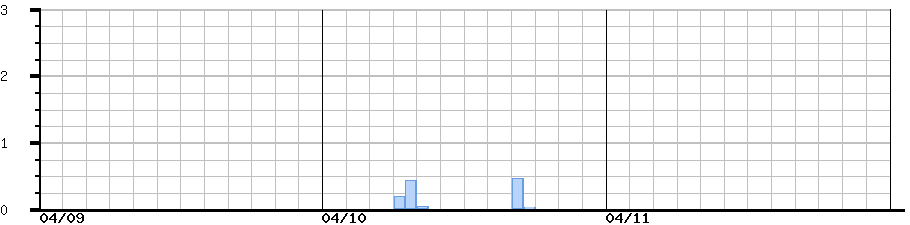 image graph