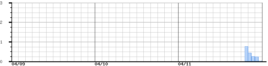 image graph