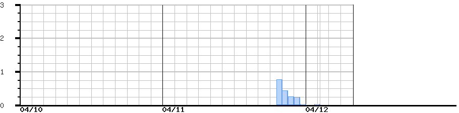 image graph