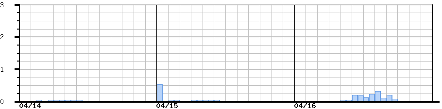 image graph