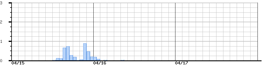 image graph