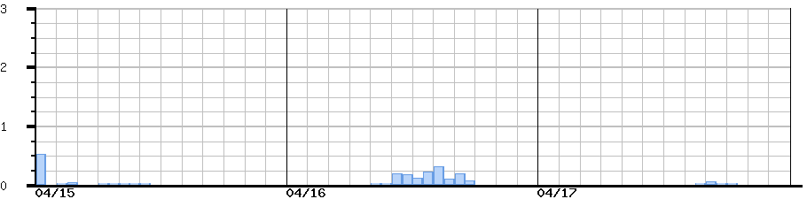 image graph