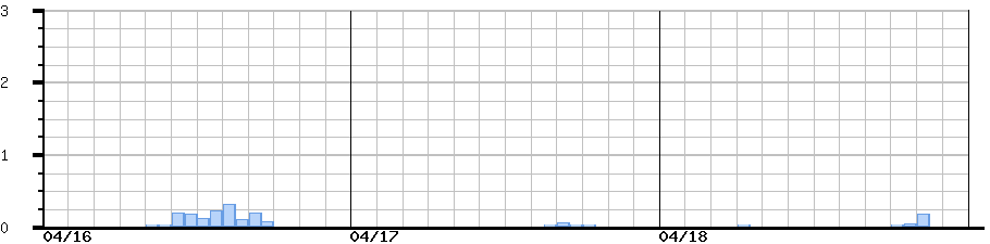 image graph