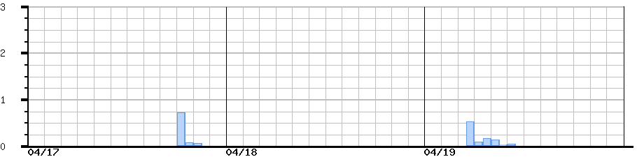 image graph