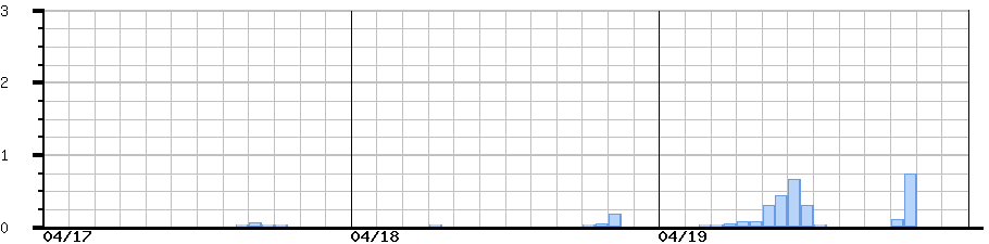 image graph