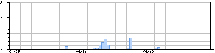 image graph